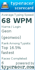 Scorecard for user geonwoo