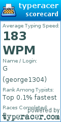 Scorecard for user george1304