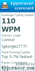 Scorecard for user george2777