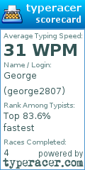 Scorecard for user george2807
