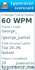 Scorecard for user george_panta