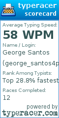 Scorecard for user george_santos4president