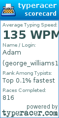 Scorecard for user george_williams14798
