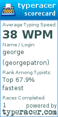 Scorecard for user georgepatron