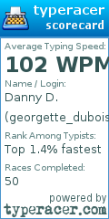 Scorecard for user georgette_dubois