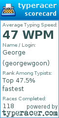 Scorecard for user georgewgoon