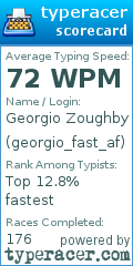 Scorecard for user georgio_fast_af