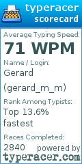 Scorecard for user gerard_m_m