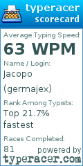 Scorecard for user germajex