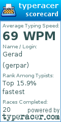 Scorecard for user gerpar