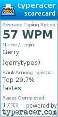 Scorecard for user gerrytypes