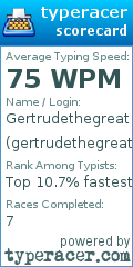 Scorecard for user gertrudethegreat