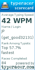 Scorecard for user get_good32131