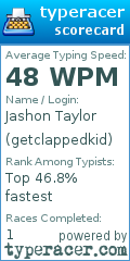 Scorecard for user getclappedkid