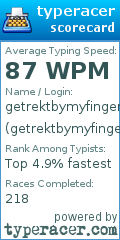 Scorecard for user getrektbymyfingers