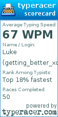 Scorecard for user getting_better_xd