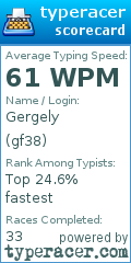 Scorecard for user gf38