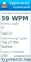 Scorecard for user gg12