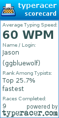 Scorecard for user ggbluewolf