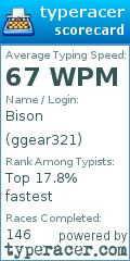 Scorecard for user ggear321