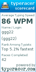 Scorecard for user ggg22