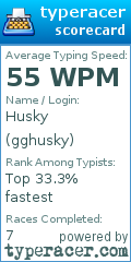 Scorecard for user gghusky