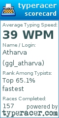 Scorecard for user ggl_atharva