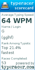 Scorecard for user gglhf