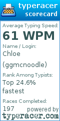 Scorecard for user ggmcnoodle