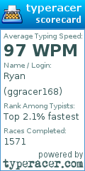 Scorecard for user ggracer168