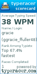 Scorecard for user ggracie_ffuller48