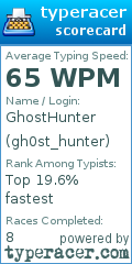 Scorecard for user gh0st_hunter