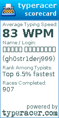 Scorecard for user gh0str1derj999