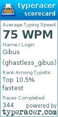 Scorecard for user ghastless_gibus