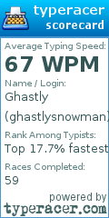 Scorecard for user ghastlysnowman