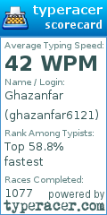 Scorecard for user ghazanfar6121