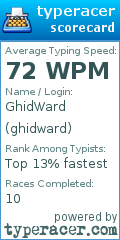 Scorecard for user ghidward