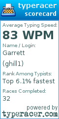 Scorecard for user ghill1