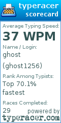 Scorecard for user ghost1256