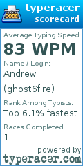 Scorecard for user ghost6fire