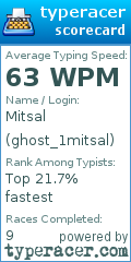 Scorecard for user ghost_1mitsal