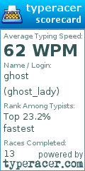 Scorecard for user ghost_lady