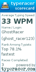 Scorecard for user ghost_racer123