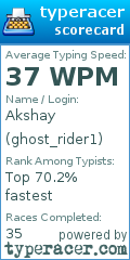 Scorecard for user ghost_rider1