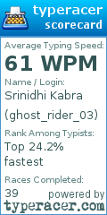 Scorecard for user ghost_rider_03