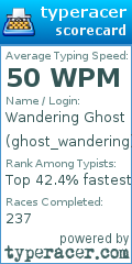 Scorecard for user ghost_wandering