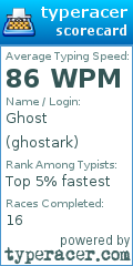 Scorecard for user ghostark