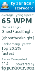 Scorecard for user ghostfaceknight