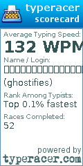 Scorecard for user ghostifies