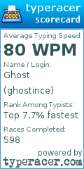 Scorecard for user ghostince